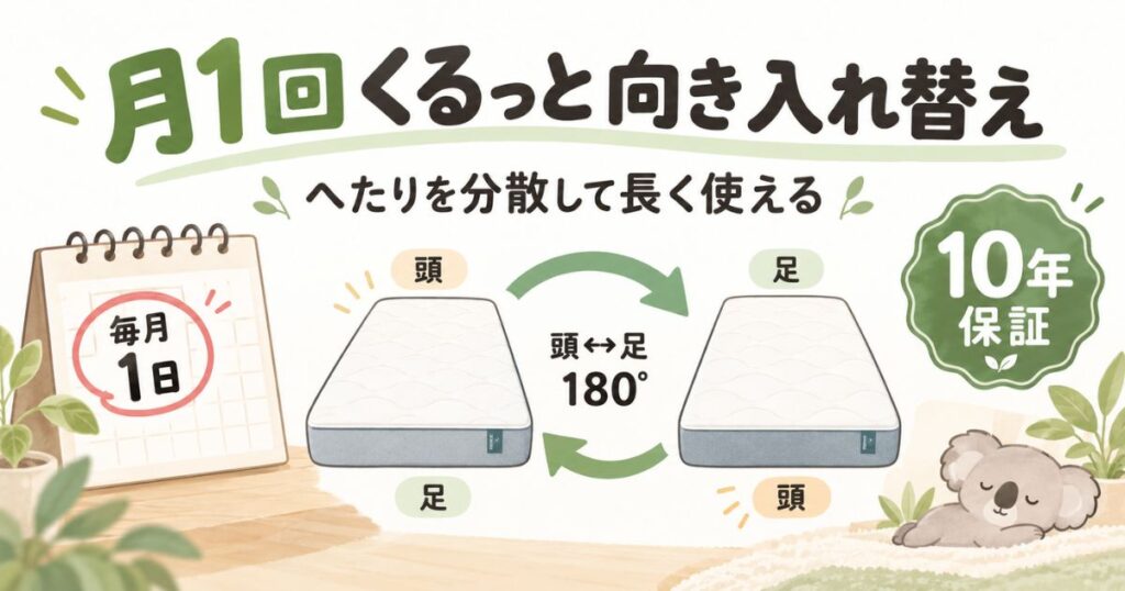 コアラマットレスの頭と足の向きを月に1回入れ替えてへこみやすい位置をずらす方法を示した図解