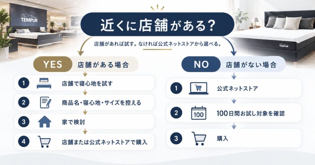 近くにテンピュール店舗がある場合とない場合の選び方と購入方法