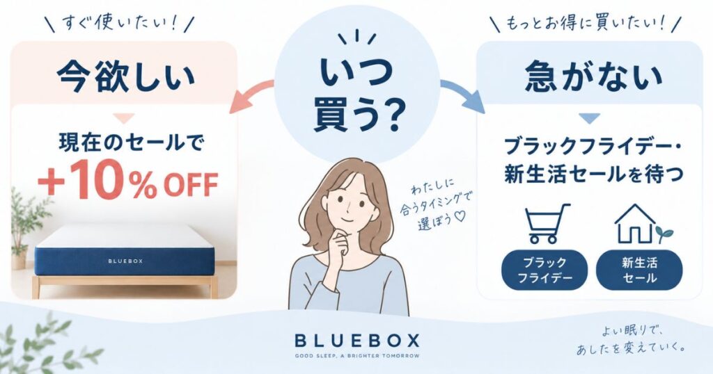 BLUEBOXを現在のセールで買う場合とブラックフライデーや新生活セールを待つ場合の選び方
