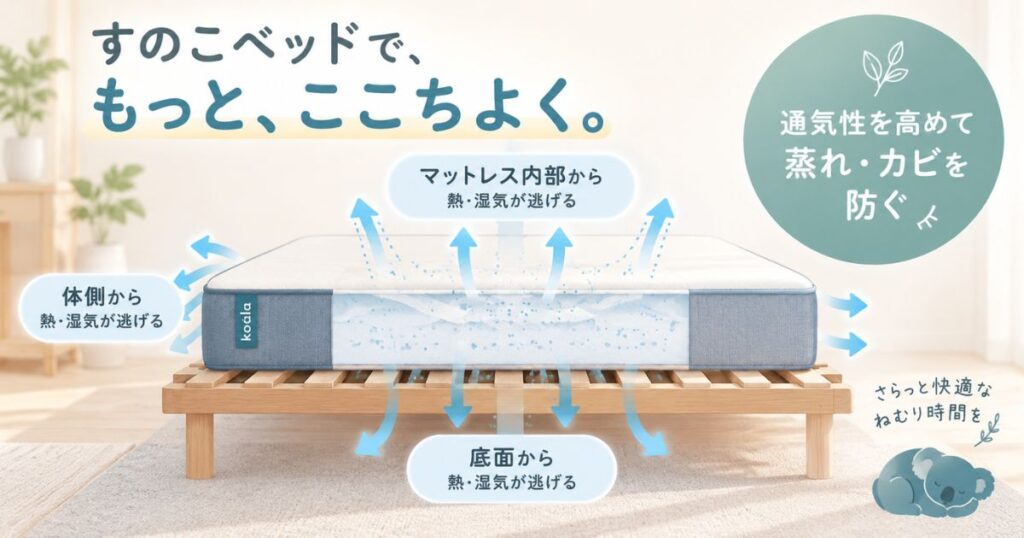 コアラマットレスの通気性を活かすすのこベッドと湿気の逃げ道
