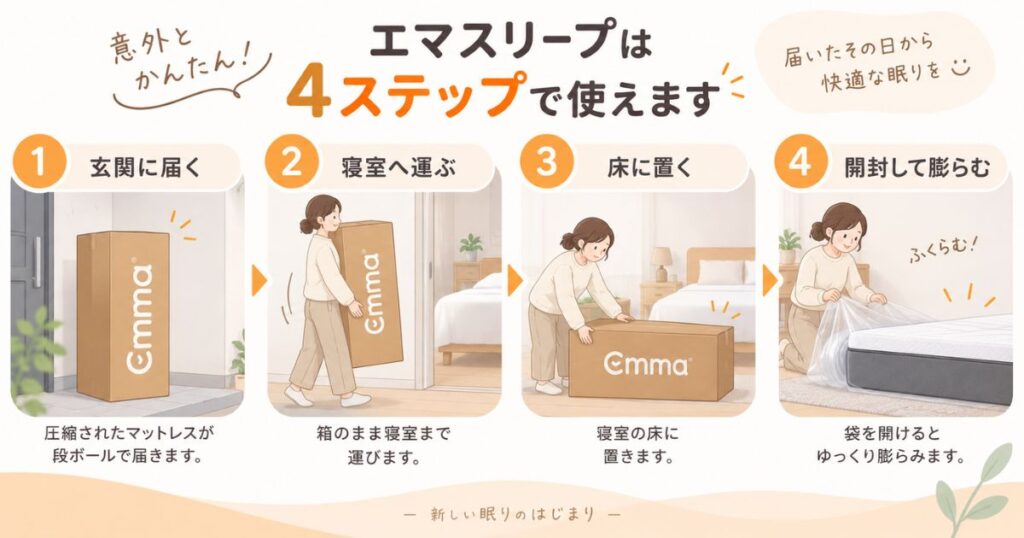 圧縮された段ボールで届いたエマスリープを寝室まで運んで開封する流れ