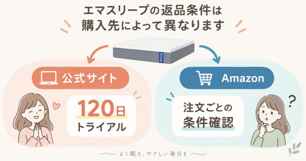 エマスリープを公式サイトとAmazonで購入した場合の返品条件の違い