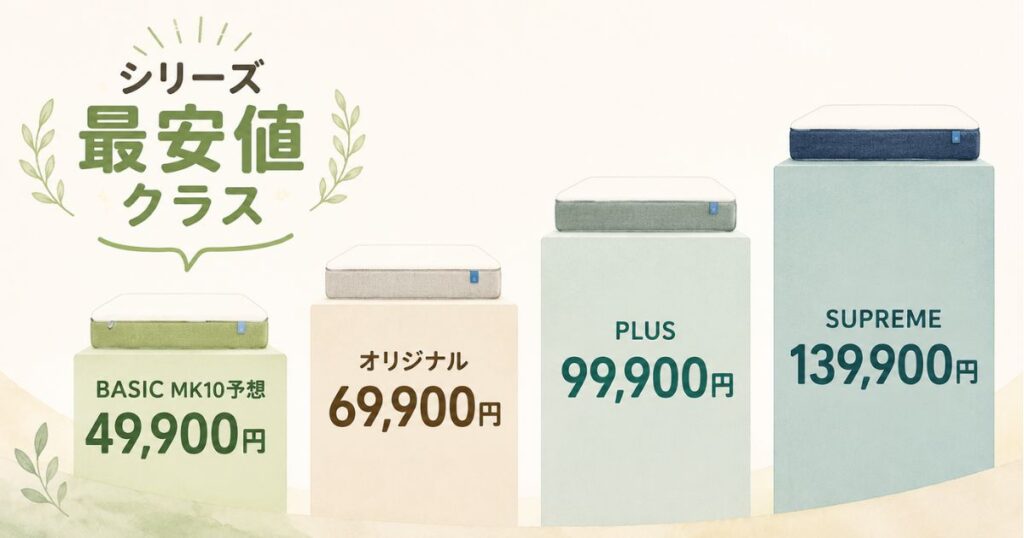 コアラマットレス BASIC MK10とオリジナルとPLUSとSUPREMEのシングル価格比較