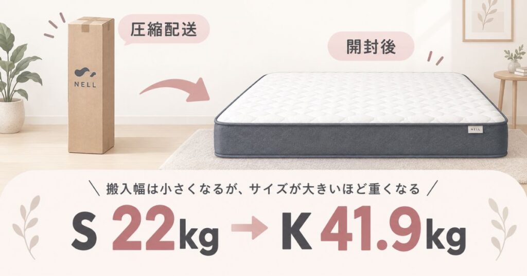 NELL マットレスの圧縮配送とシングルからキングまでの重量差