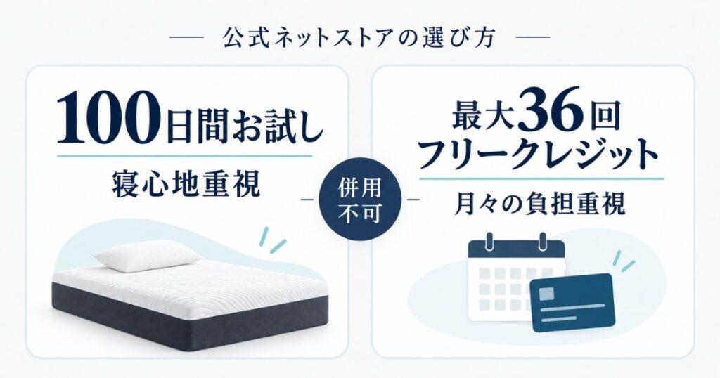 テンピュールの100日間お試しと最大36回フリークレジットの選び方