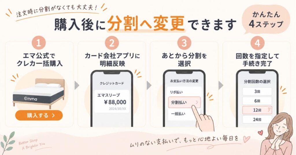 エマスリープをクレジットカード一括で購入してあとから分割へ変更する流れ