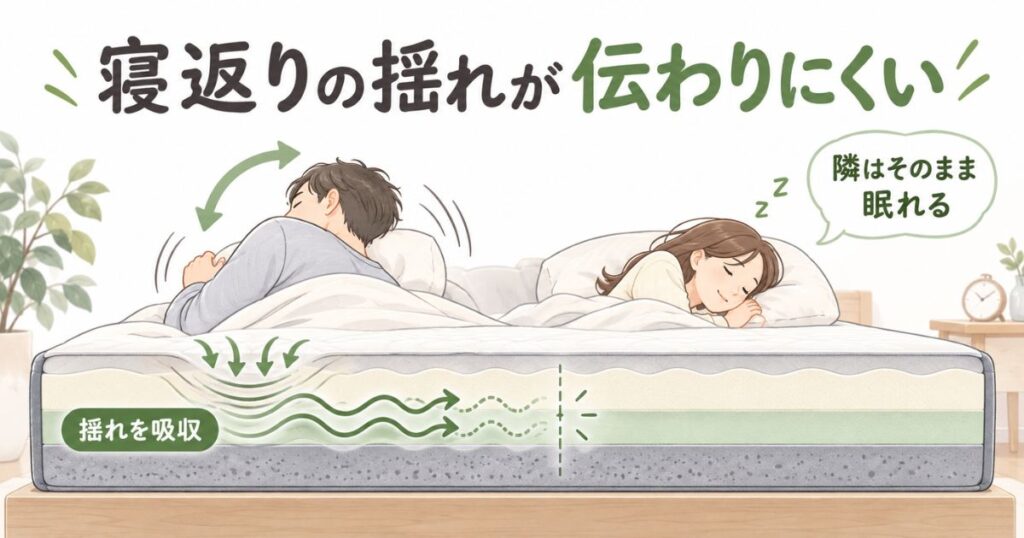 コアラマットレスで2人で寝るおすすめサイズはクイーン！6畳にも置けて